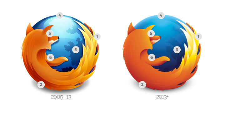 Firefox火狐的LOGO是如何进行简化的