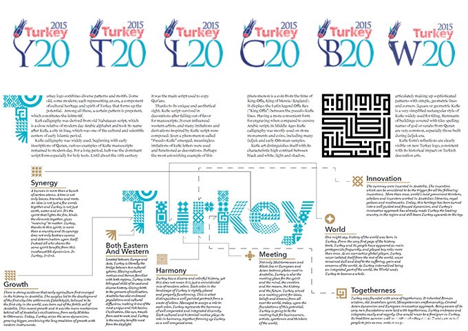 2015土耳其G20峰会Logo欣赏及历届峰会Logo回顾