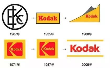 世界著名品牌logo演变盘点