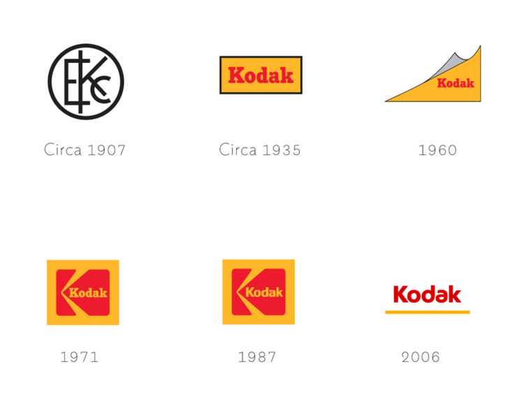 柯达（KODAK）品牌形象的回归