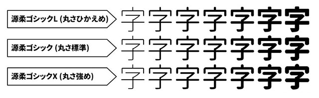哪些中文字体可以免费商用？