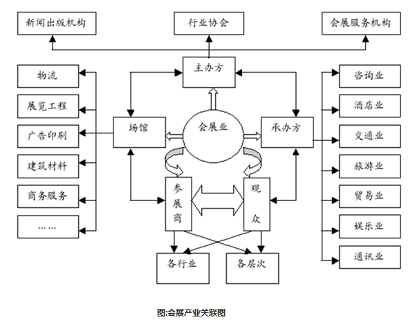 会展营销策略有哪些(会展营销的主体是什么)