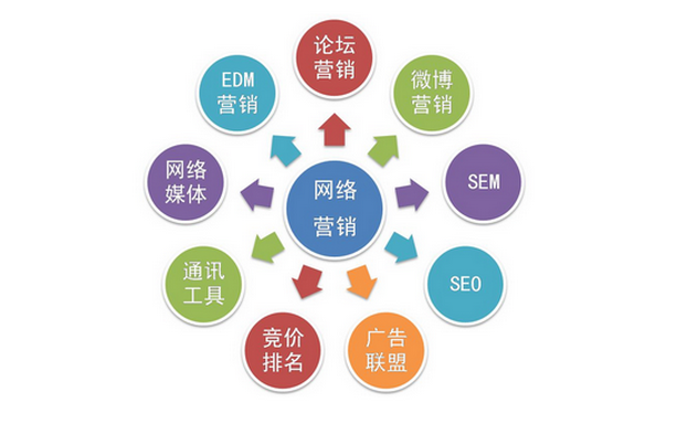 会展营销策略有哪些(会展营销的主体是什么)