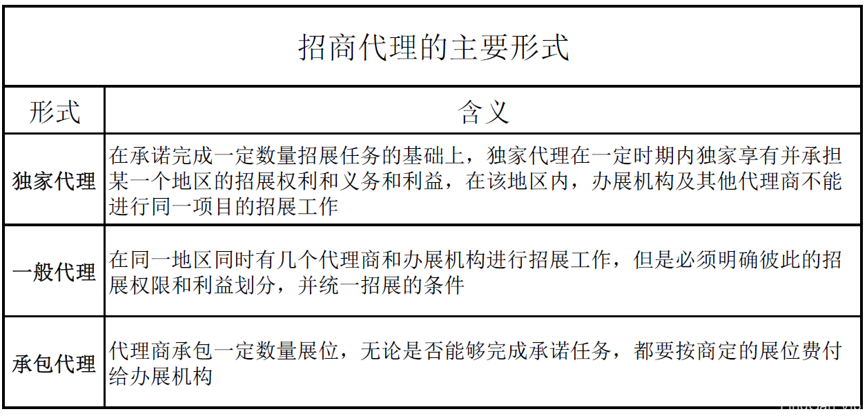 会展营销策略有哪些(会展营销的主体是什么)