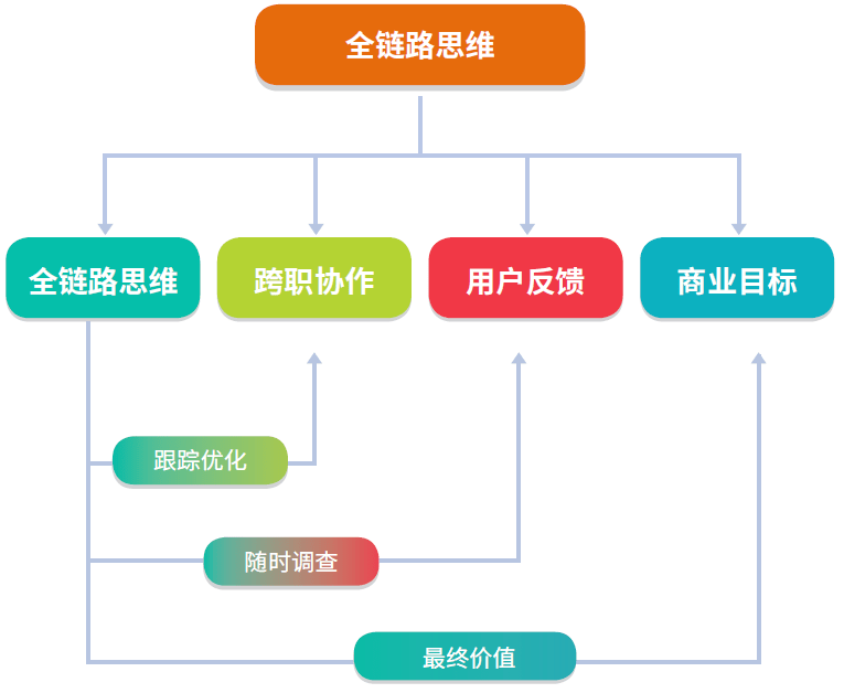 就业前景好的工作(学网络营销好就业吗)