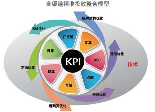 高级网络营销师好考吗(网络营销师有用吗)