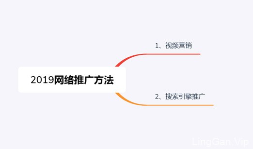 2019网络营销试卷(2019网络营销成功案例)