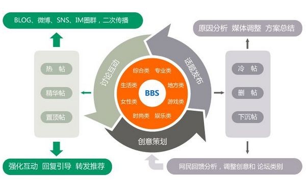 10常用的网络营销方法(电子商务企业常用的网络营销方法)